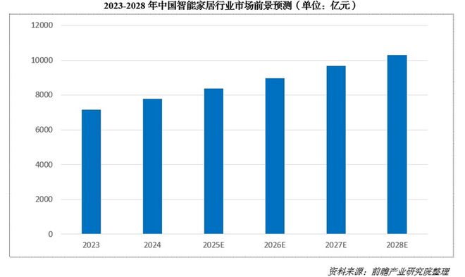 亮出8000亿！又一个引爆中国经济的行业来了j9九游真人游戏第一品牌“2025第一会”(图1)