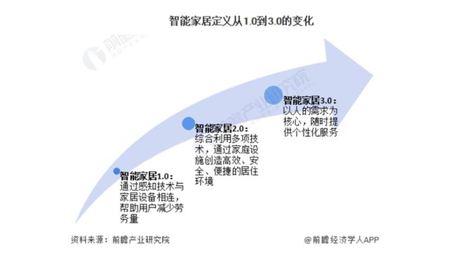 亮出8000亿！又一个引爆中国经济的行业来了j9九游真人游戏第一品牌“2025第一会”(图5)