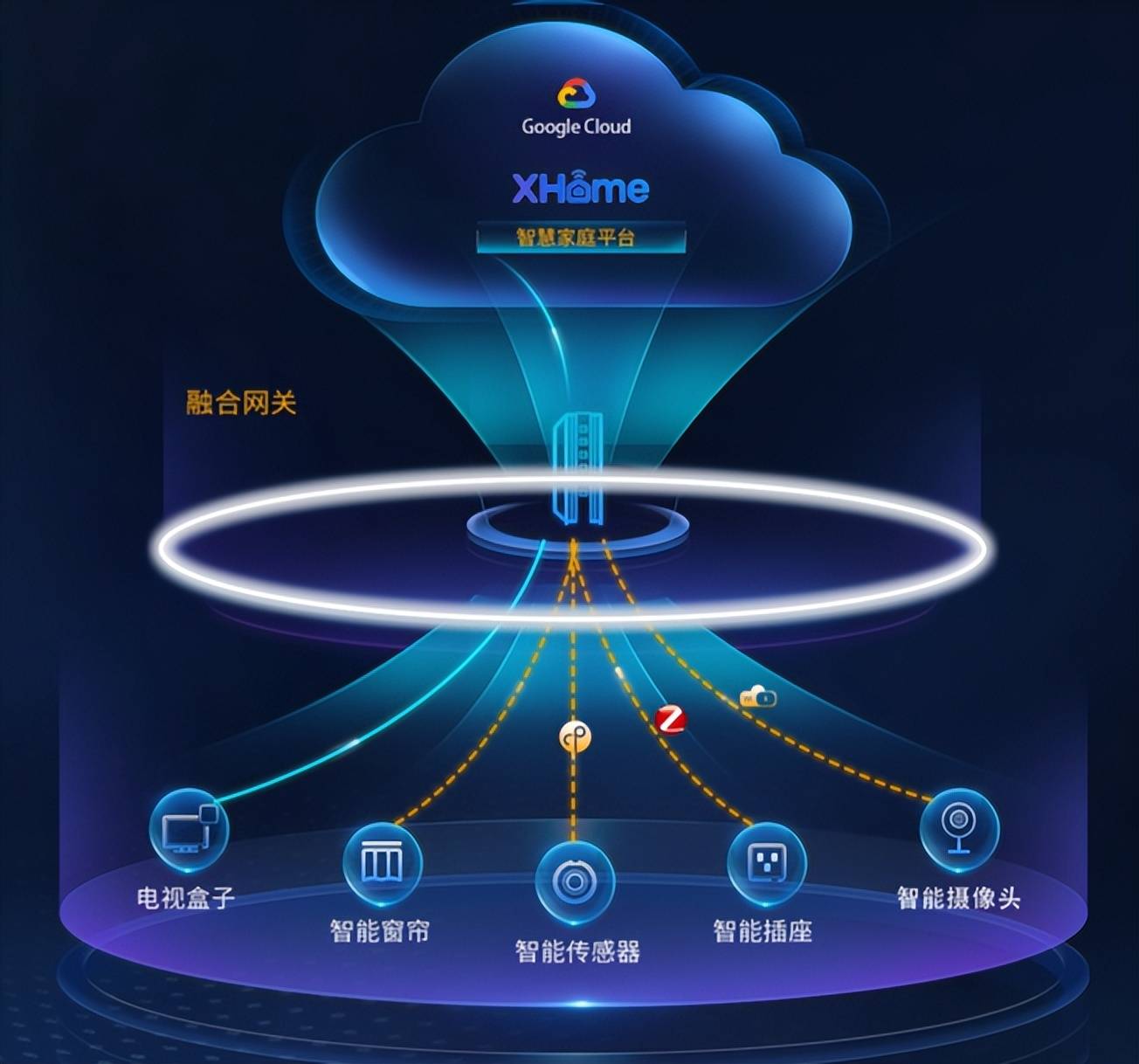 IHome解决方案市场驱动因素及发展趋势j9九游会(中国)网站2025年全球A(图1)